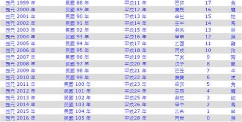 2011年是民國幾年|工具網